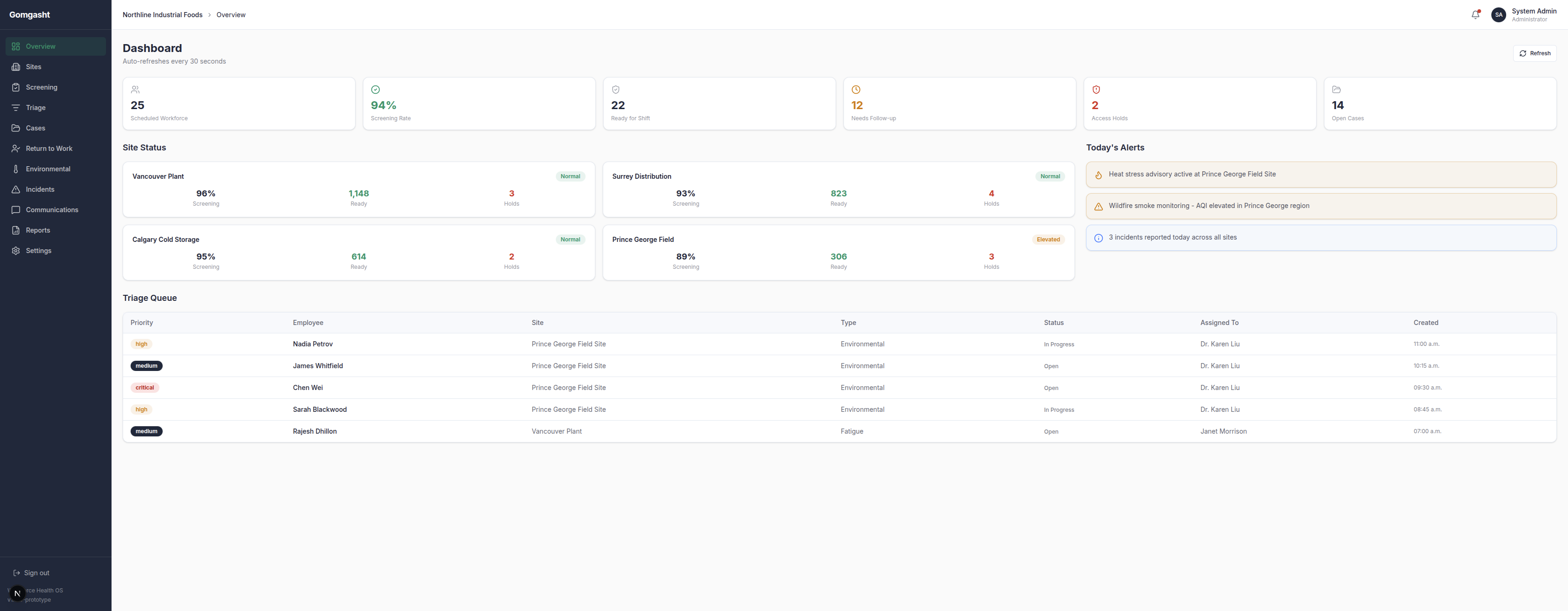 A privacy-first operational health OS, built end to end